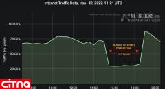  عصر دوشنبه، اینترنت همراه در ایران حدود ۳.۵ ساعت مختل بود