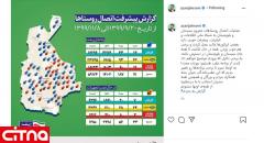 وزیر ارتباطات، عملکرد ایرانسل در سیستان‌وبلوچستان را «عالی» توصیف کرد