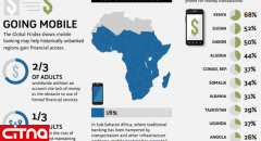 بررسی اهمیت شبکه‌های تلفن همراه در زمان بحران 