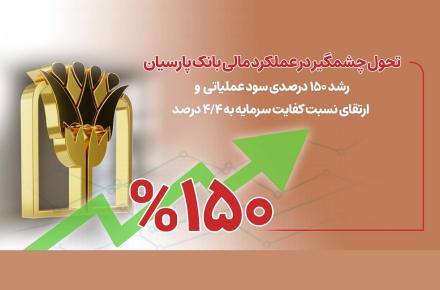 بانک پارسیان