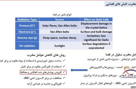 پژوهشگاه فضایی