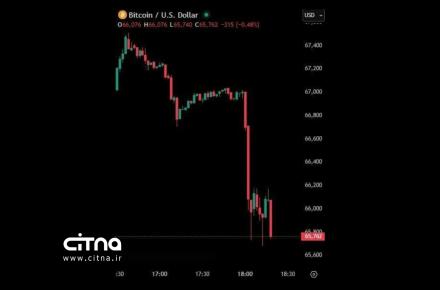 سقوط بیت کوین