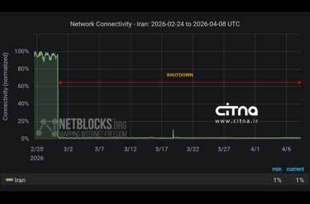 قطع اینترنت