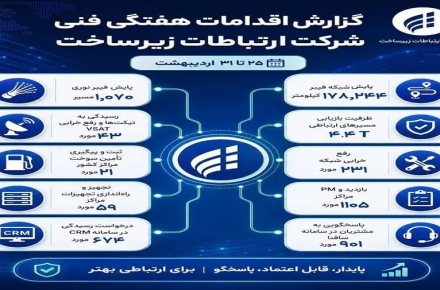 مخابرات