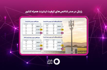 رایتل