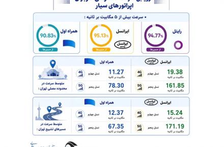 مراسم تشییع