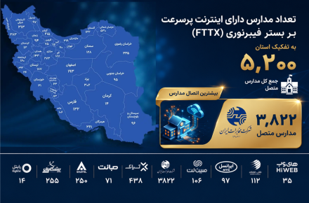 شرکت مخابرات