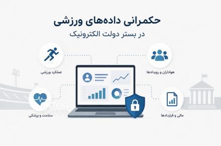 حکمرانی داده