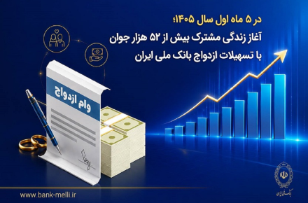بانک ملی