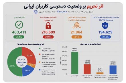 اینترنت