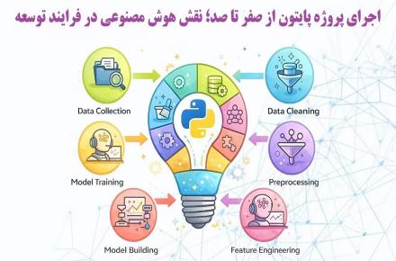 پایتون