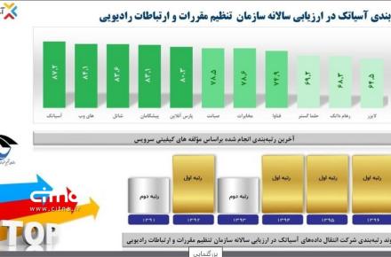 برگزاری جلسه‌ معارفه‌ شرکت آسیاتک در بازار بورس؛ عرضه اولیه ۱۵ درصد از سهام آسیاتک 