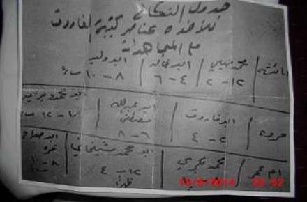 جدول زمانی تکفیری‌ها برای جهاد نکاح در الانبار 