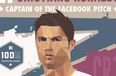 هواداران رونالدو در فیسبوک از مرز 100 میلیون نفر گذشت