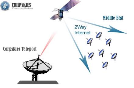 ماجرای دیش ماهواره روی پشت بام بانک ها چیست؟ 