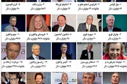 فهرست بزرگ‌ترین میلیاردرهای جهان در سال 2014