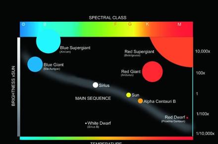 معرفی قابلیت‎های نمایشگرهای بزرگ تجاری سامسونگ در نمایشگاه CES 2014 