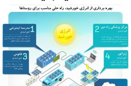 آفریقا میزبان نخستین دهکده دیجیتال سامسونگ 