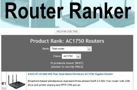 کسب مقام نخست روترهای شبکه توسط ایسوس