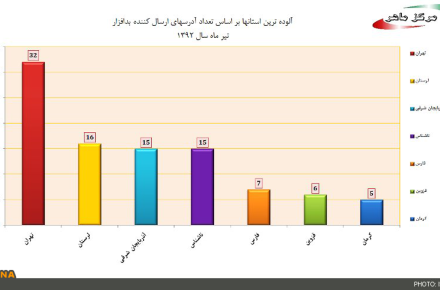   آلوده‌ترین شهرهای اینترنتی کشور کدامند؟