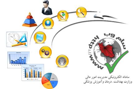 با استقرار سامانه‌ی "سام وب" راه هر اختلاسی بسته می‌شود