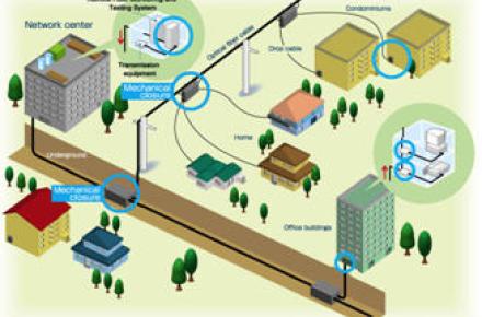 تولید کابل‌های FTTH برای نخستین بار در ایران توسط مجتمع صنعتی رفسنجان