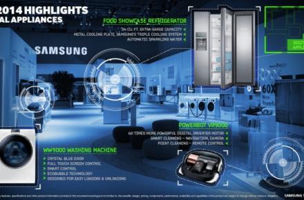 سامسونگ در نمایشگاه ایفا 2014 خبر داد: «یک میلیارد خانه آینده در راه است!»
