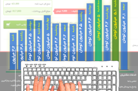 سایت‌های پول ساز ایران چگونه کار می‌کنند؟