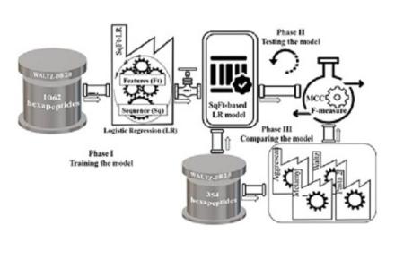 طراحی نرم‌افزاری برای پیشگیری از بیماری های آلزایمر و پارکینسون توسط پژوهشگران داخلی