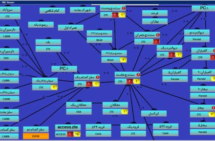 ساخت سامانه‌ی نرم‌افزاری کنترل مراکز سوئیچ شهری