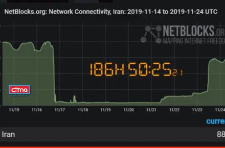 نت‌بلاکز سطح دسترسی ایرانیان به اینترنت را ۸۸ درصد اعلام کرد