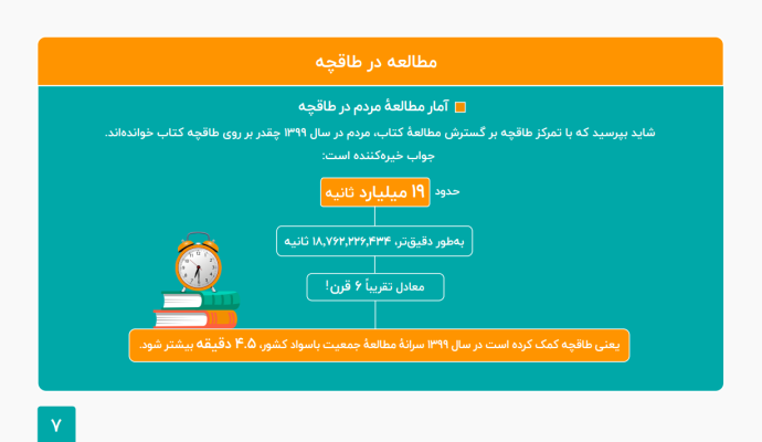 طاقچه: مردم در سال ۹۹ معادل ۶ قرن در این پلتفرم کتاب خوانده‌اند!