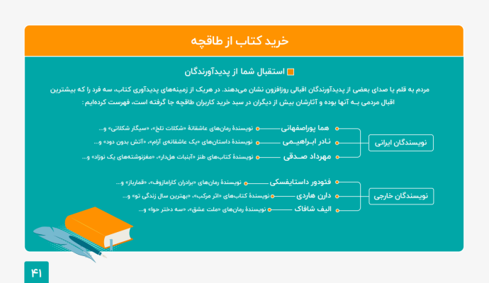 طاقچه: مردم در سال ۹۹ معادل ۶ قرن در این پلتفرم کتاب خوانده‌اند!