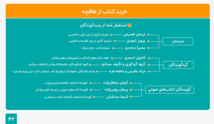 طاقچه: مردم در سال ۹۹ معادل ۶ قرن در این پلتفرم کتاب خوانده‌اند!
