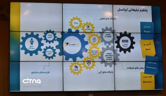 عباسی‌آرند: مشترکان ایرانسل به رکورد مصرف ۱۶/۸ پتابایت دیتا در روز رسیده‌اند (+گزارش تصویری) 