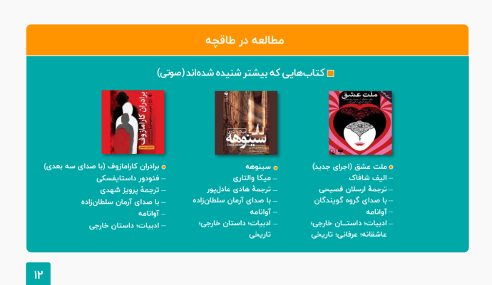 طاقچه: مردم در سال ۹۹ معادل ۶ قرن در این پلتفرم کتاب خوانده‌اند!