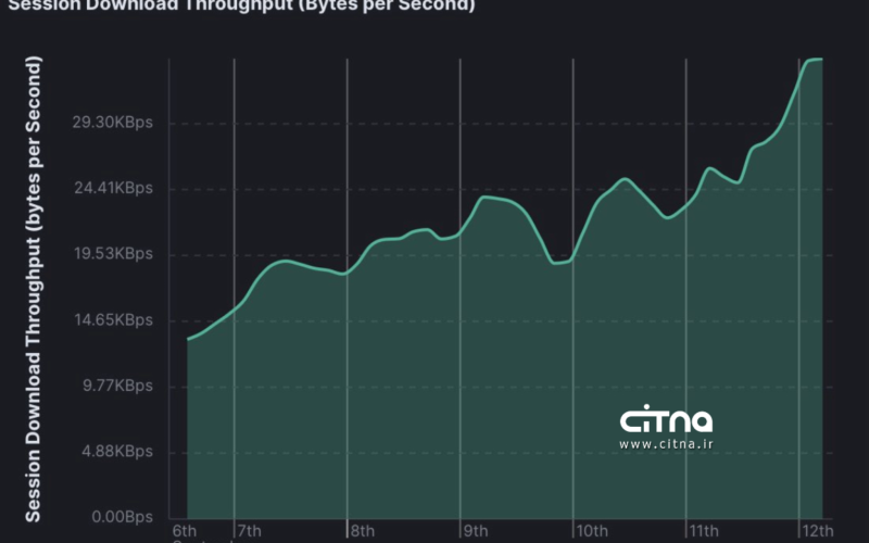شبکه موبایل