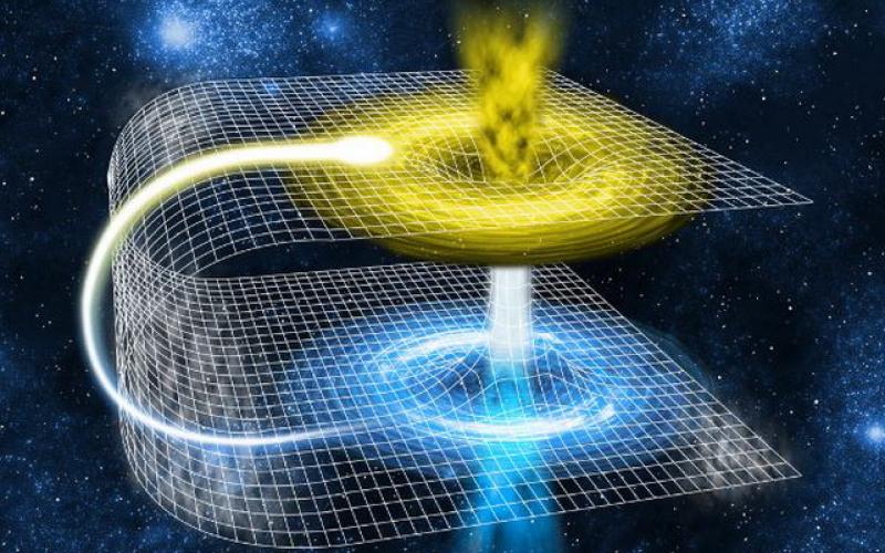 سفر در زمان