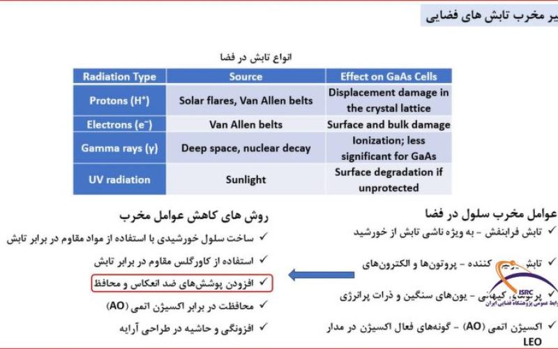 پژوهشگاه فضایی