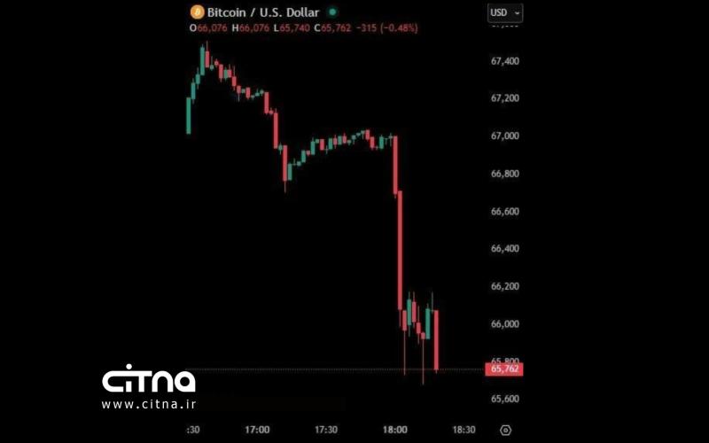 سقوط بیت کوین