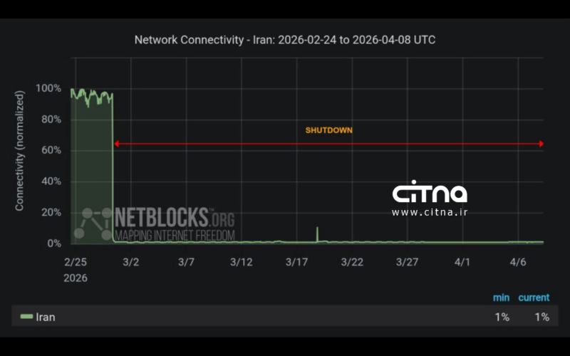 قطع اینترنت