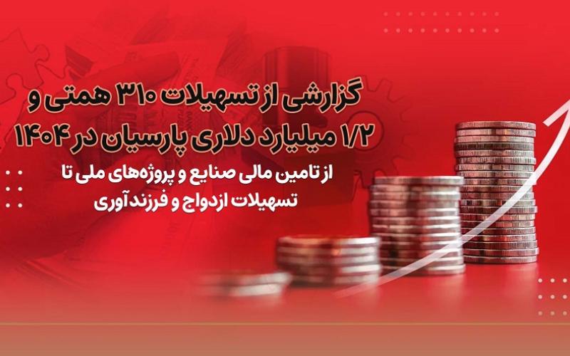 بانک پارسیان