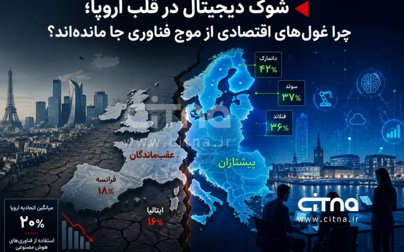 شوک‌دیجیتال در قلب اروپا