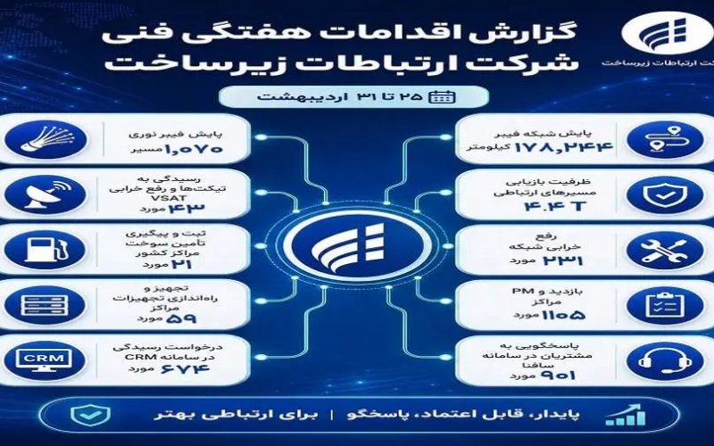 مخابرات
