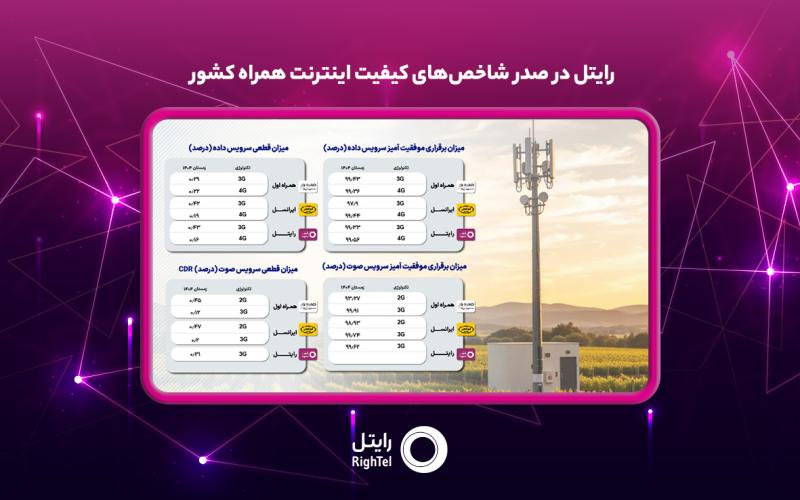 رایتل