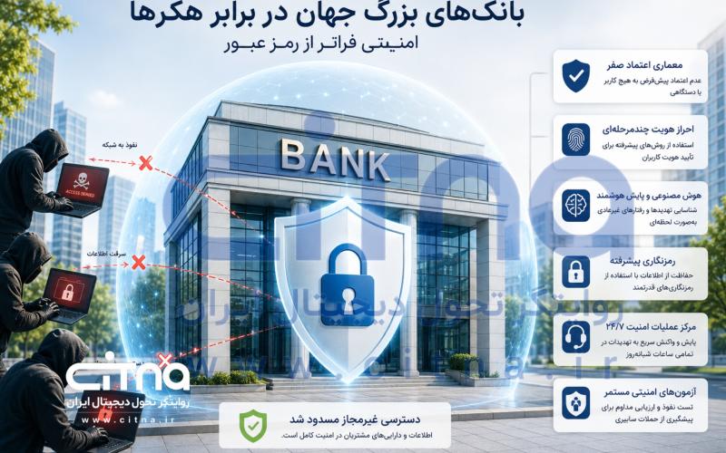 تجربه بانک های معتبر جهان
