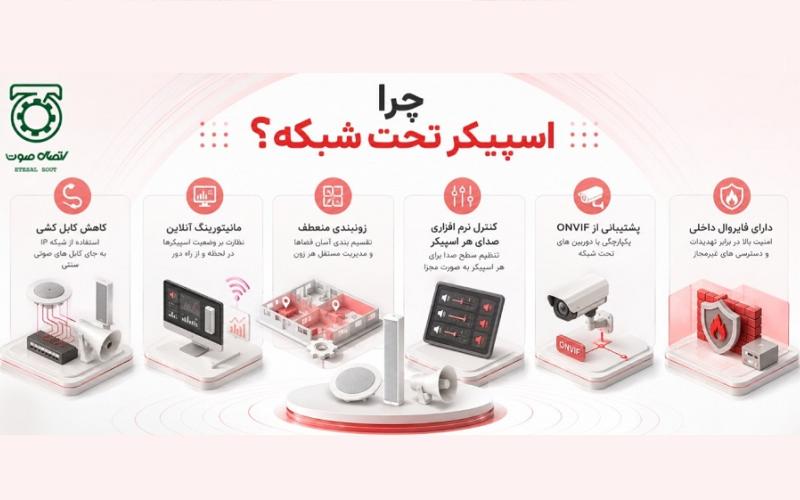 اسپیکر 