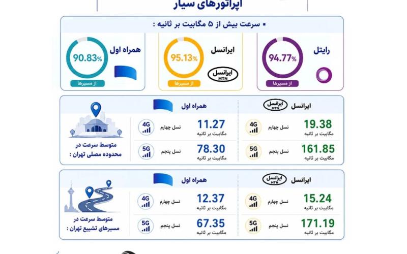 مراسم تشییع