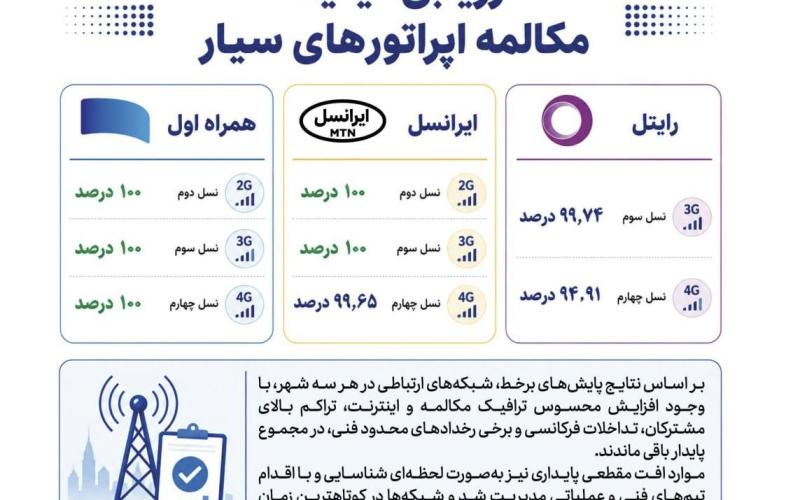 همراه اول