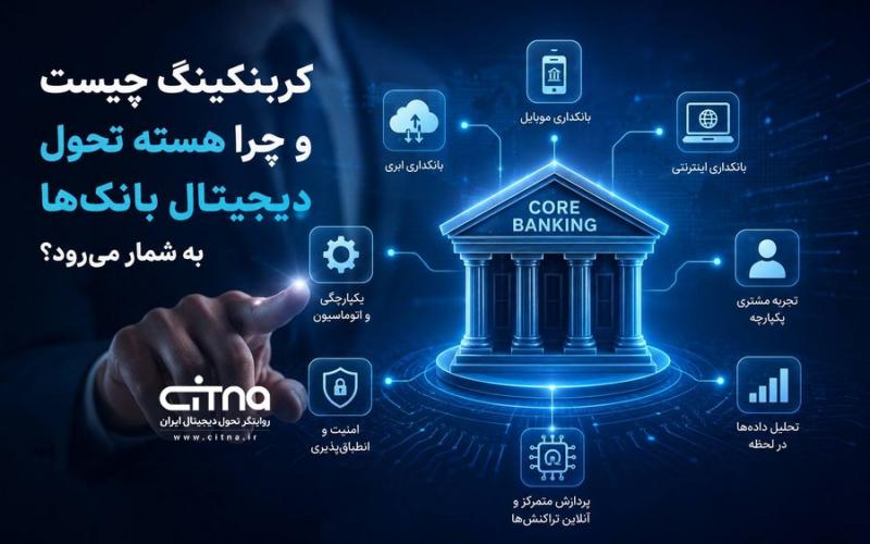 کربنکینگ